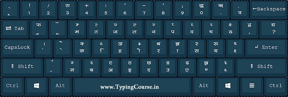 Kiran Font Keyboard Layout